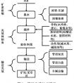 中國礦山尾礦產生、綜合利用現狀及監管制度介紹