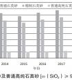 我國高純石英供應、價格及市場需求分析